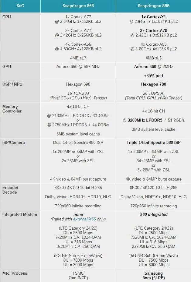 骁龙865 vs 骁龙888（AnandTech）.webp