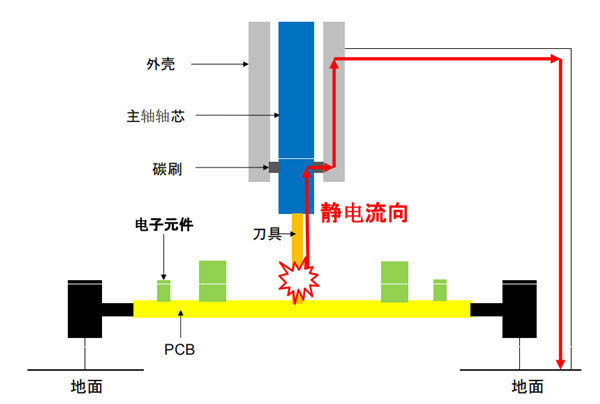 工作剖析