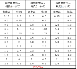 铜厚，温升和电流的关系表