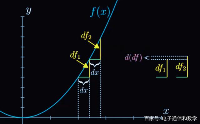 DF公式